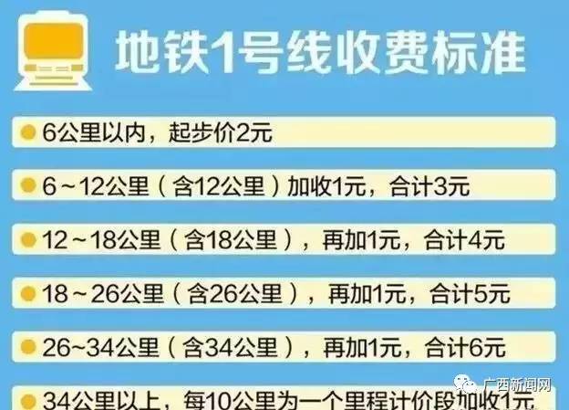 南寧地鐵票價是多少？南寧軌道交通1號線票價收費標(biāo)準(zhǔn)大全